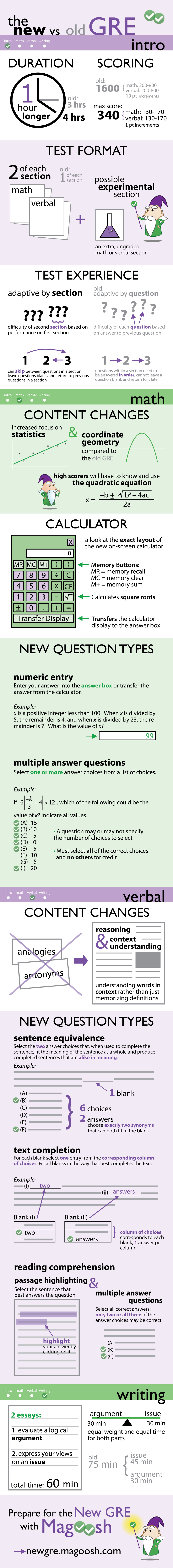 Changes on the New GRE